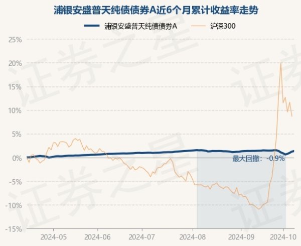 足球投注app浦银安盛普天纯债债券A最新单元净值为1.1184元-正规赌足球的软件(中国)官方网站ios/安卓通用版/app下载